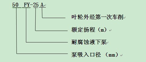 液下FY型号意义.jpg